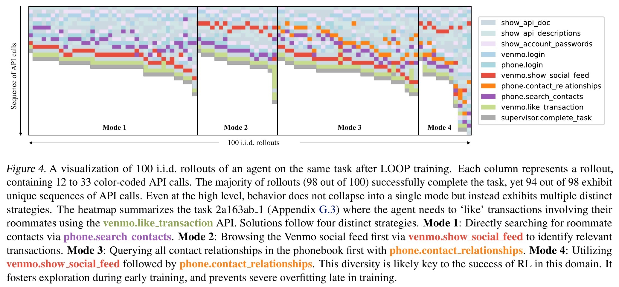 Reinforcement Learning for Long-Horizon Interactive LLM Agents