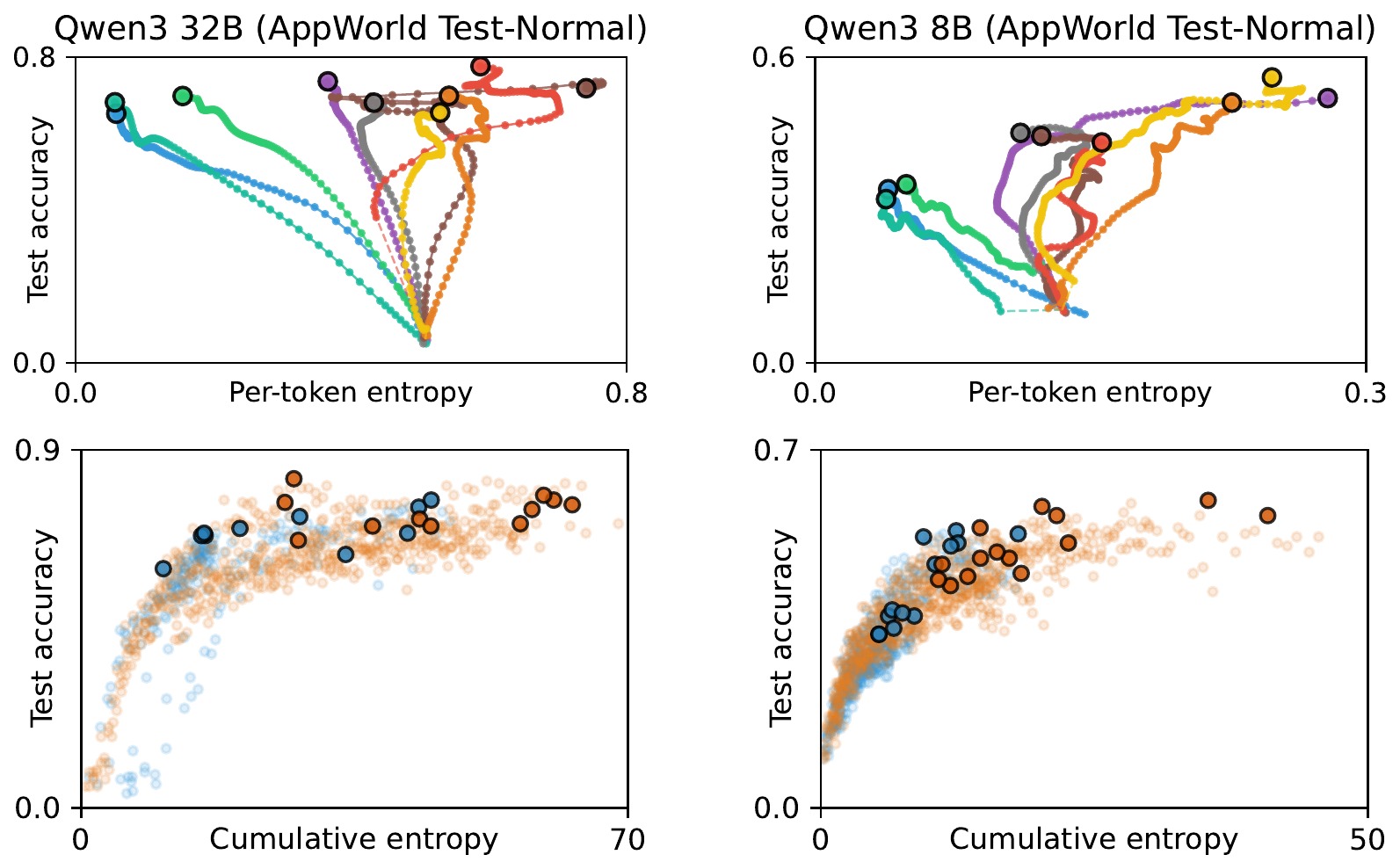 Entropy-Preserving Reinforcement Learning