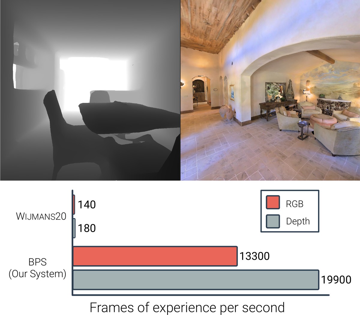Large Batch Simulation for Deep Reinforcement Learning